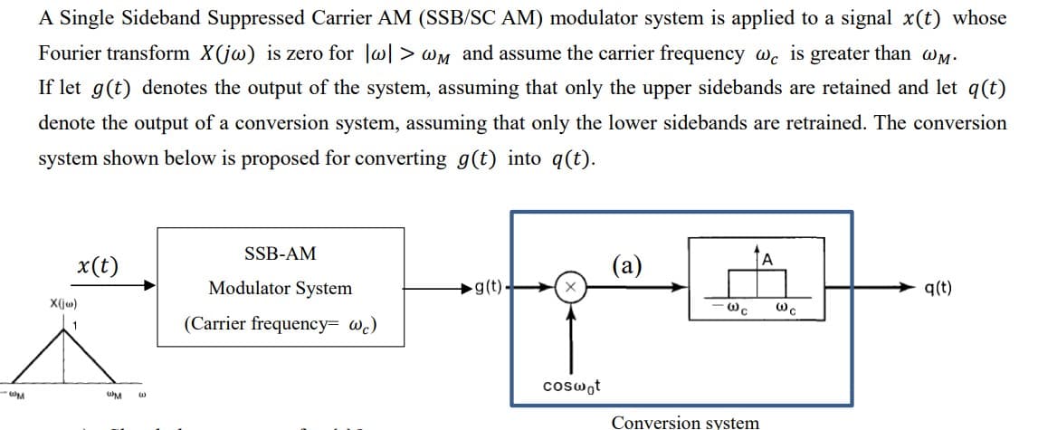 -WM
A Single Sideband Suppressed Carrier AM (SSB/SC AM) modulator system is applied to a signal x(t) whose
Fourier transform X(jw) is zero for [w]> wM and assume the carrier frequency we is greater than @M.
If let g(t) denotes the output of the system, assuming that only the upper sidebands are retained and let q(t)
denote the output of a conversion system, assuming that only the lower sidebands are retrained. The conversion
system shown below is proposed for converting g(t) into q(t).
x(t)
X(jw)
UM
(0)
SSB-AM
Modulator System
(Carrier frequency= wc)
g(t)
coswot
(a)
- WC
Conversion system
A
@c
q(t)