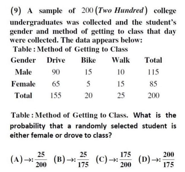 (9) A sample of 200 (Two Hundred) college
undergraduates was collected and the student's
gender and method of getting to class that day
were collected. The data appears below:
Table : Method of Getting to Class
Gender
Drive
Bike
Walk
Total
Male
90
15
10
115
Female
65
15
85
Total
155
25
200
Table : Method of Getting to Class. What is the
probability that a randomly selected student is
either female or drove to class?
25
25
175
200
(A)→:
(B)→:
200
(C)→
(D)→
175
175
200
20
