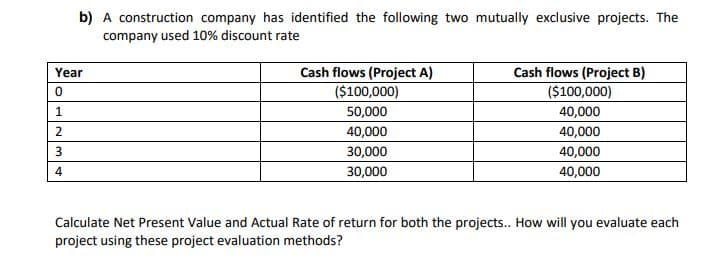 b) A construction company has identified the following two mutually exclusive projects. The
company used 10% discount rate
Cash flows (Project A)
($100,000)
Cash flows (Project B)
($100,000)
Year
1.
50,000
40,000
2
40,000
40,000
30,000
40,000
30,000
40,000
Calculate Net Present Value and Actual Rate of return for both the projects.. How will you evaluate each
project using these project evaluation methods?
