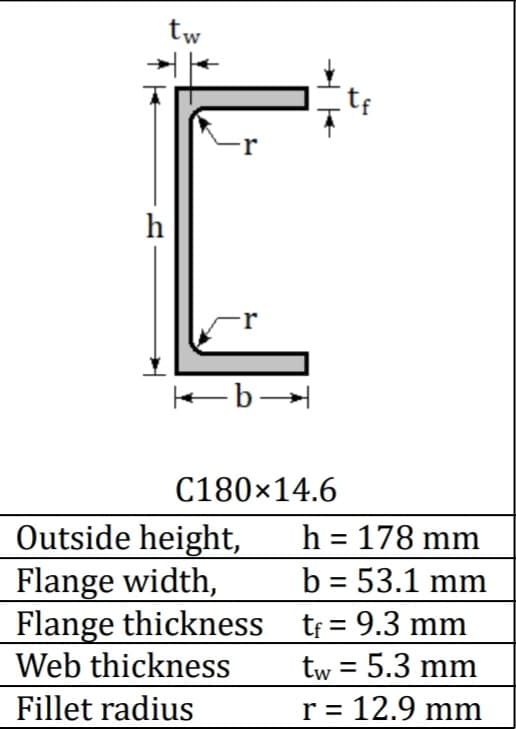 h
tw
r
-r
←b→
→
C180×14.6
Outside height,
Flange width,
Flange thickness___t₁= 9.3 mm
Web thickness
tw = 5.3 mm
Fillet radius
r = 12.9 mm
h = 178 mm
b = 53.1 mm