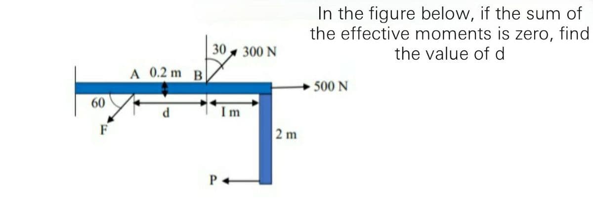 In the figure below, if the sum of
the effective moments is zero, find
30 300 N
the value of d
A 0.2 m B
500 N
60
Im
2 m
