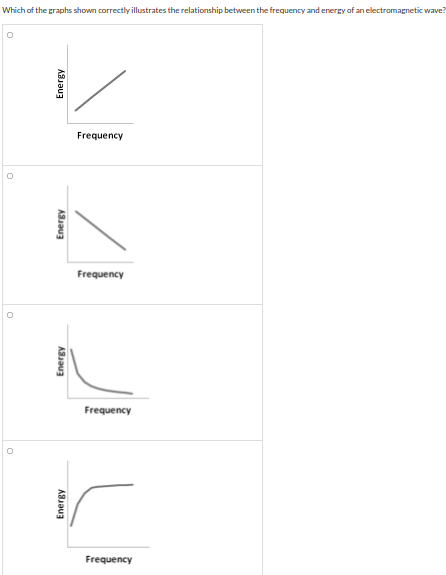 Which of the graphs shown correctly ilustrates the relationship between the frequency and enerEy of an electromagnetic wave?
Frequency
Frequency
Frequency
Frequency
Energy
Energy
Energy
Energy
