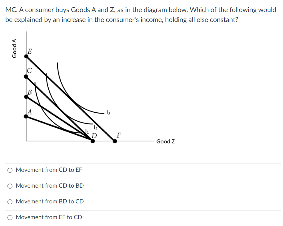 MC. A consumer buys Goods A and Z, as in the diagram below. Which of the following would
be explained by an increase in the consumer's income, holding all else constant?
Good A
E
C
B
O Movement from CD to EF
Movement from CD to BD
O Movement from BD to CD
O Movement from EF to CD
12
13
F
Good Z