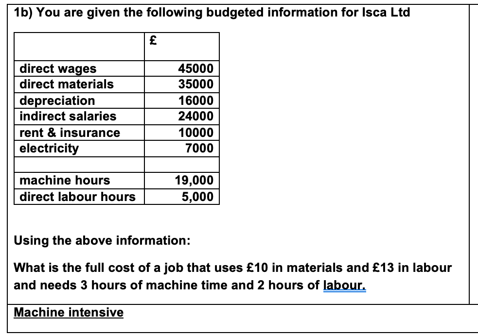 1b) You are given the following budgeted information for Isca Ltd
direct wages
45000
direct materials
35000
16000
depreciation
indirect salaries
24000
rent & insurance
10000
electricity
7000
machine hours
19,000
5,000
direct labour hours
Using the above information:
What is the full cost of a job that uses £10 in materials and £13 in labour
and needs 3 hours of machine time and 2 hours of labour.
Machine intensive
