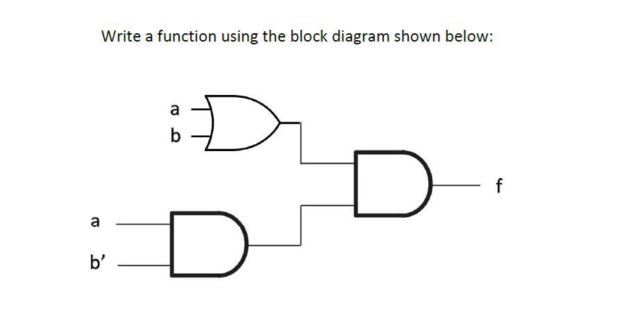 Write a function using the block diagram shown below:
a
b'
a
D
D