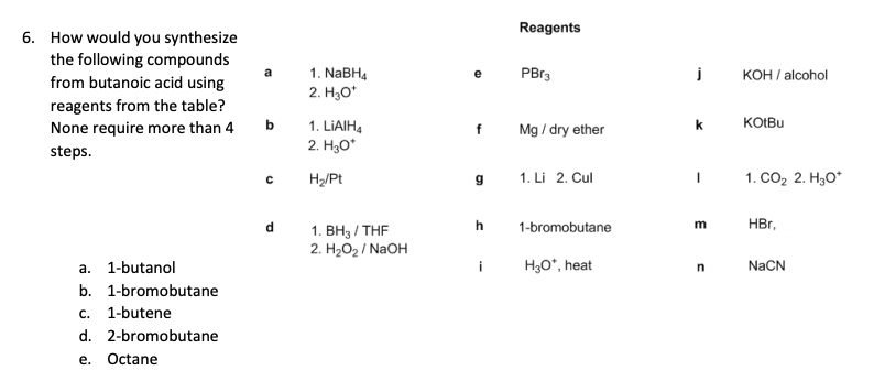 Reagents
6. How would you synthesize
the following compounds
from butanoic acid using
a
1. NaBH4
e
PBr3
j
KOH/alcohol
2. H3O+
reagents from the table?
None require more than 4
steps.
b
1. LiAlH4
f
Mg / dry ether
k
KOtBu
2. H₂O*
C
H₂/Pt
g
1. Li 2. Cul
|
1. CO₂ 2. H3O*
m
HBr,
a. 1-butanol
b. 1-bromobutane
c. 1-butene
d. 2-bromobutane
e. Octane
d
1. BH3/THF
h
1-bromobutane
2. H2O2 / NaOH
i
H₂O*, heat
n
NaCN