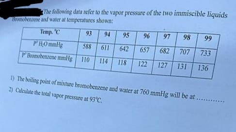 The following data refer to the vapor pressure of the two immiscible liquids
Bromobenzene and water at temperatures shown:
Temp. C
93
94
95 96 97
98 99
PH₂0 mmHg
588
611
642
657
682
707
733
P Bromobenzene mmHg 110 114 118 122 127 131
136
1) The boiling point of mixture bromobenzene and water at 760 mmHg will be at
2) Calculate the total vapor pressure at 93°C.