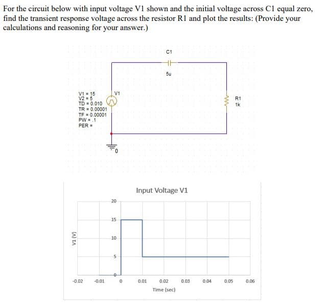 For the circuit below with input voltage V1 shown and the initial voltage across Cl equal zero,
find the transient response voltage across the resistor R1 and plot the results: (Provide your
calculations and reasoning for your answer.)
C1
5u
V1- 15
V2 -5
TD = 0.010
TR = 0.00001
TF = 0.00001
PW.1
PER =
V1
R1
1k
Input Voltage V1
20
15
10
-0.02
-0.01
0.01
0.02
0.03
0.04
0.05
0.06
Time (sec)
(A) TA
