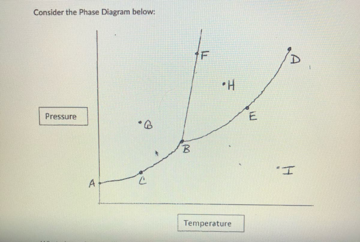 Consider the Phase Diagram below:
1F
Pressure
E
Temperature
A
4.
