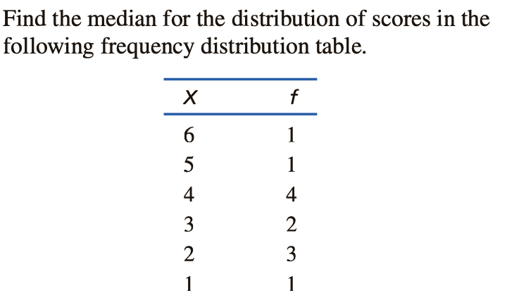 Find the median for the distribution of scores in the
following frequency distribution table.
f
1
1
4
2
3
1
1
654 mN
