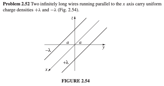 Problem 2.52 Two infinitely long wires running parallel to the x axis carry uniform
charge densities +λ and -> (Fig. 2.54).
Z4
B.
a
a
-^
+2
FIGURE 2.54