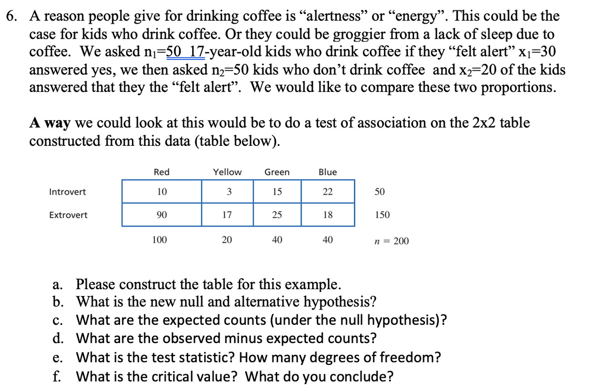 6. A reason people give for drinking coffee is "alertness" or "energy". This could be the
case for kids who drink coffee. Or they could be groggier from a lack of sleep due to
coffee. We asked n=50 17-year-old kids who drink coffee if they "felt alert" x1=30
answered yes, we then asked n=50 kids who don't drink coffee and x2-20 of the kids
answered that they the "felt alert". We would like to compare these two proportions.
A way we could look at this would be to do a test of association on the 2x2 table
constructed from this data (table below).
Red
Yellow
Green
Blue
Introvert
10
15
22
50
Extrovert
90
17
25
18
150
100
20
40
40
n = 200
a. Please construct the table for this example.
b. What is the new null and alternative hypothesis?
c. What are the expected counts (under the null hypothesis)?
d. What are the observed minus expected counts?
e. What is the test statistic? How many degrees of freedom?
f. What is the critical value? What do you conclude?
