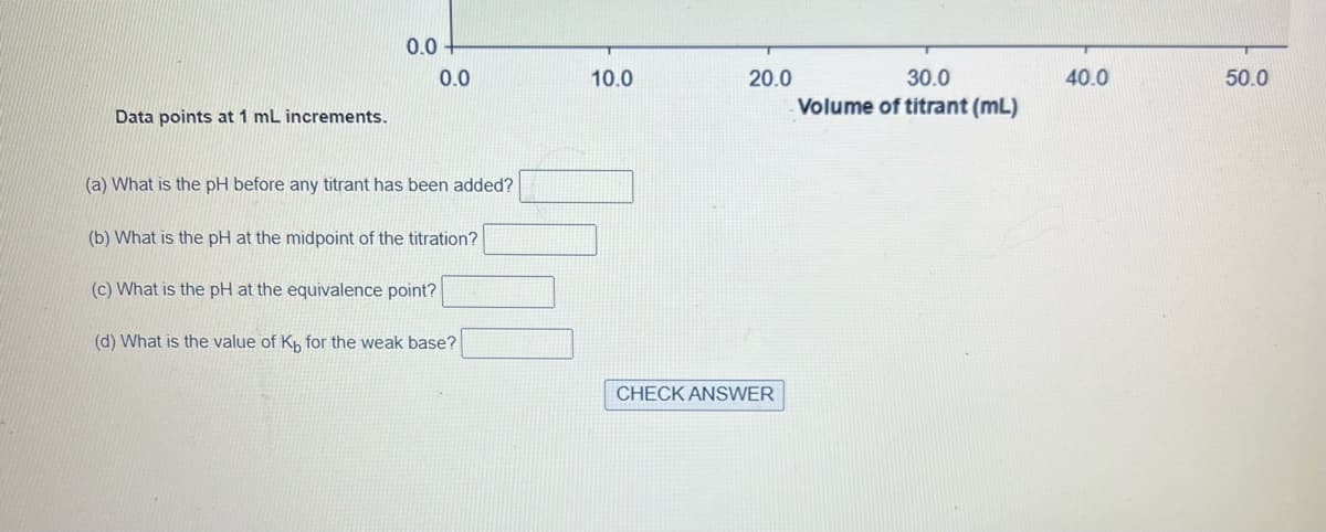 Data points at 1 mL increments.
0.0
0.0
(a) What is the pH before any titrant has been added?
(b) What is the pH at the midpoint of the titration?
(c) What is the pH at the equivalence point?
(d) What is the value of K, for the weak base?
10.0
20.0
CHECK ANSWER
30.0
Volume of titrant (mL)
40.0
50.0