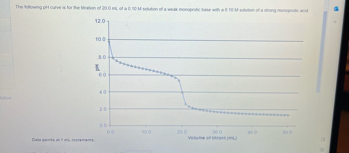 tation
The following pH curve is for the titration of 20.0 mL of a 0.10 M solution of a weak monoprotic base with a 0.10 M solution of a strong monoprotic acid.
12.0
10.0
Data points at 1 mL increments.
8.0
Hd
6.0
4.0
2.0
0.0-
0.0
10.0
20.0
30.0
Volume of titrant (mL)
40.0
ܠܕ ܠܐ ܒ ܬ ܤ ܐ ܠܐ
50.0
CD