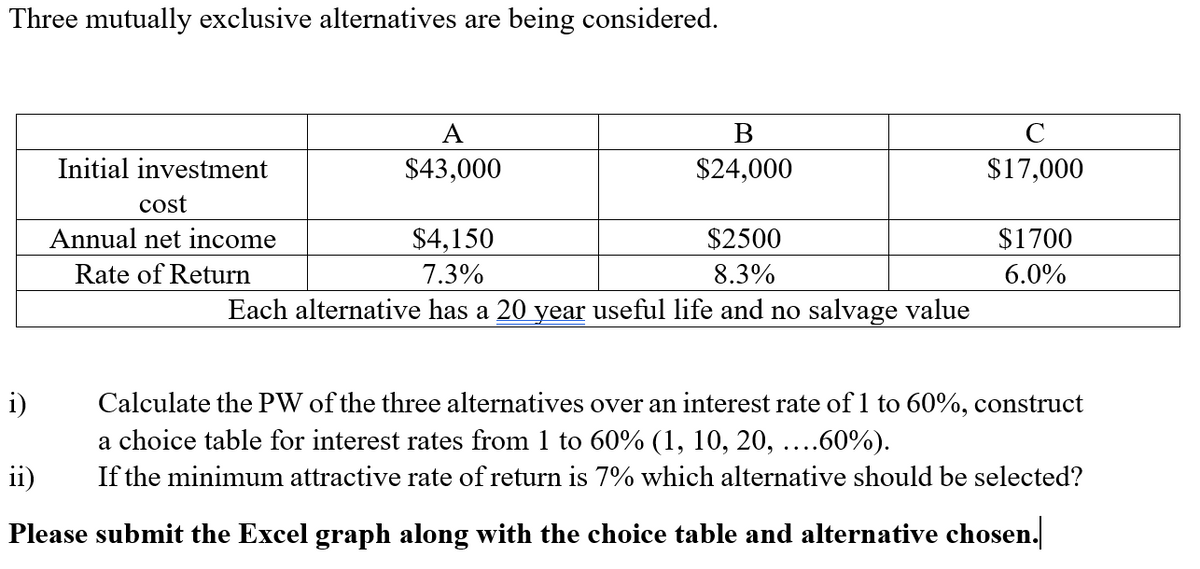 Three mutually exclusive alternatives are being considered.
Initial investment
cost
Annual net income
Rate of Return
A
$43,000
B
$24,000
$4,150
$2500
7.3%
8.3%
Each alternative has a 20 year useful life and no salvage value
с
$17,000
$1700
6.0%
i)
Calculate the PW of the three alternatives over an interest rate of 1 to 60%, construct
a choice table for interest rates from 1 to 60% (1, 10, 20, ....60%).
ii) If the minimum attractive rate of return is 7% which alternative should be selected?
Please submit the Excel graph along with the choice table and alternative chosen.