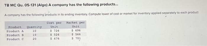 TB MC Qu. 05-131 (Algo) A company has the following products...
A company has the following products in its ending Inventory. Compute lower of cost or market for inventory applied separately to each product
Cost per Market per
Unit
Unit
$ 726
$ 696
$ 526
$ 566
$ 676
$ 701
Product Quantity
10
15
20
Product A
Product B
Product C