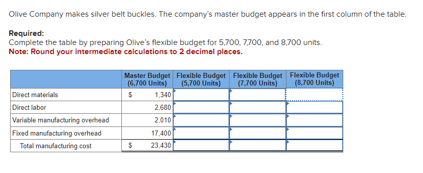 Olive Company makes silver belt buckles. The company's master budget appears in the first column of the table.
Required:
Complete the table by preparing Olive's flexible budget for 5,700, 7,700, and 8,700 units.
Note: Round your intermediate calculations to 2 decimal places.
Direct materials
Direct labor
Variable manufacturing overhead
Fixed manufacturing overhead
Total manufacturing cost
Master Budget Flexible Budget
(6,700 Units) (5,700 Units)
$
1,340
2,680
2,010
17,400
23,430
$
Flexible Budget
(7,700 Units)
Flexible Budget
(8,700 Units)