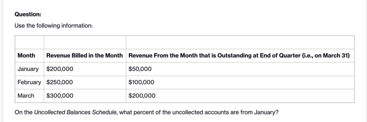 Question:
Use the following information:
Month
Revenue Billed in the Month Revenue From the Month that is Outstanding at End of Quarter (i.e., on March 31)
January $200,000
February $250,000
March
$300,000
$50,000
$100,000
$200,000
On the Uncollected Balances Schedule, what percent of the uncollected accounts are from January?