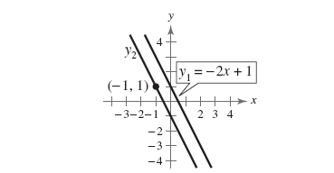1/₂
(-1, 1)
++++
-3-2-1
y
-2.
-3.
-4
y₁ = -2x + 1
234
x