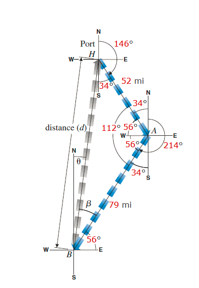 W-
W
distance (d)
N
B
-CO
Port
H
0
S
N
В
34°
S
146⁰
56°
LE
E
52 mi
112° 56°
w
34°
56°
N
79 mi
A
34°
S
-E
214⁰