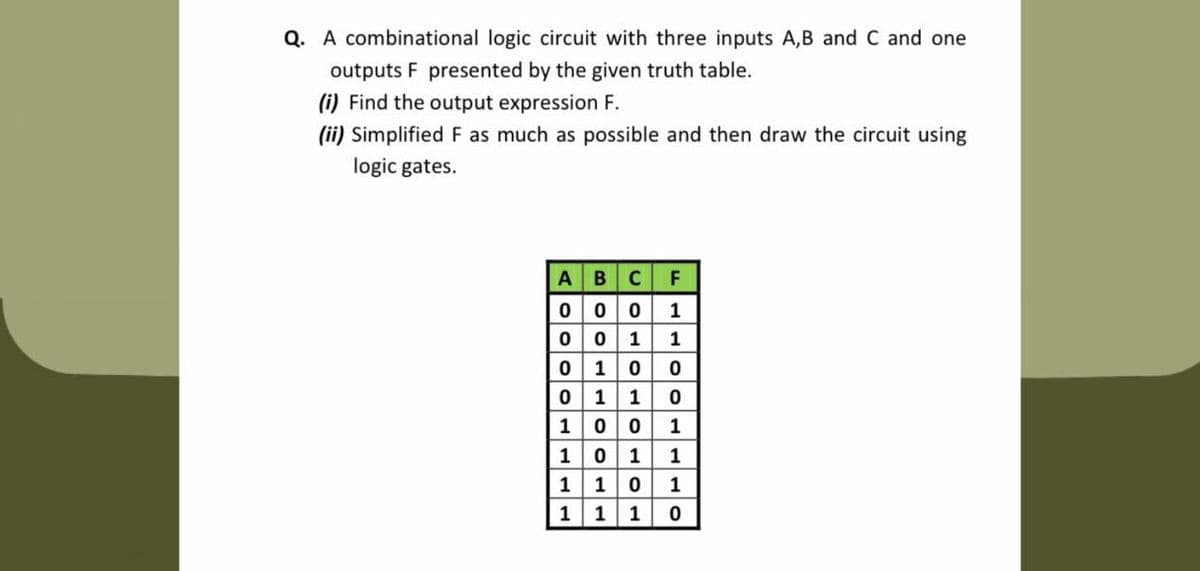 Q. A combinational logic circuit with three inputs A,B and C and one
outputs F presented by the given truth table.
(i) Find the output expression F.
(ii) Simplified F as much as possible and then draw the circuit using
logic gates.
ABCF
000 1
0 0 1 1
0 10
0 11 0
100
1
1
1
1
1
1
1| 1
1
