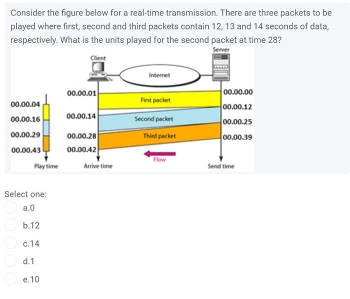 Consider the figure below for a real-time transmission. There are three packets to be
played where first, second and third packets contain 12, 13 and 14 seconds of data,
respectively. What is the units played for the second packet at time 28?
Server
Client
Internet
00.00.01
00.00.00
First packet
00.00.04
00.00.12
00.00.14
00.00.16
Second packet
00.00.25
00.00.28
00.00.42
00.00.29
Third packet
00.00.39
00.00.43
Flow
Play time
Arrive time
Send time
Select one:
a.0
b.12
c.14
d.1
e.10
