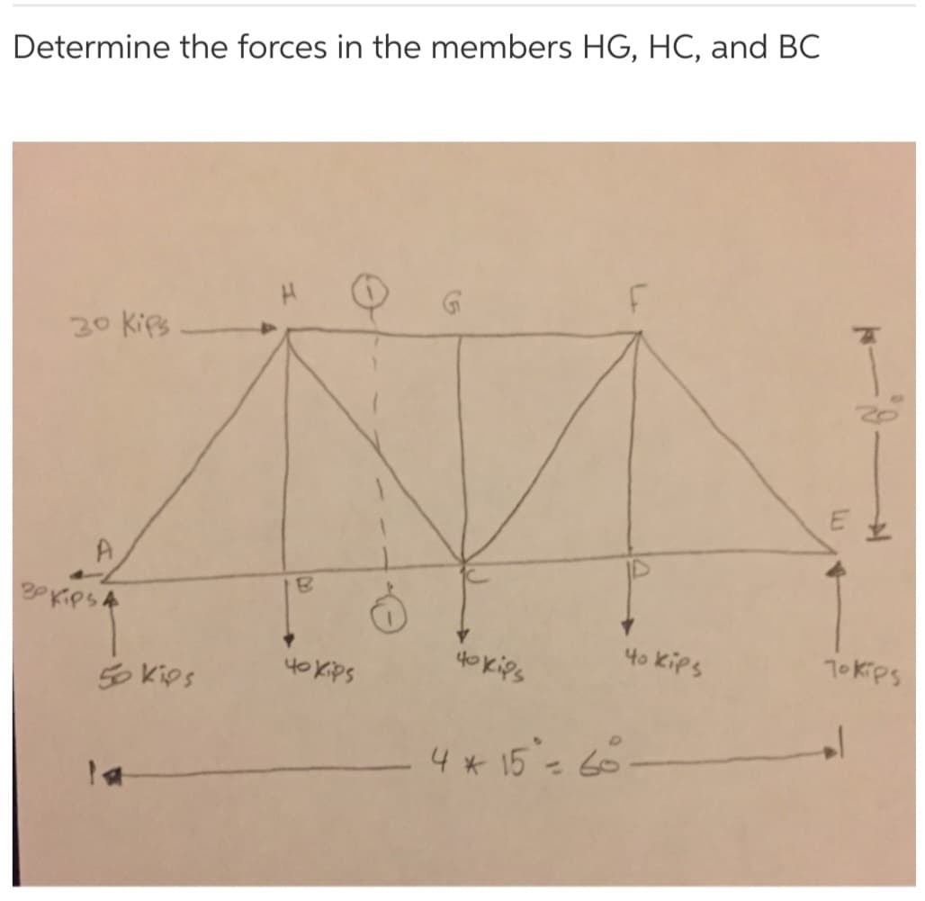 Determine the forces in the members HG, HC, and BC
30 Kips
A
30 Kips 4
50 kips
B
40 kips
40kips
F
40 kips
-4*15= 60-
E
Tokips
J