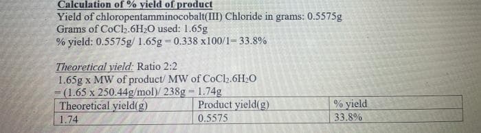 Calculation of % yield of product
Yield of chloropentamminocobalt(III) Chloride in grams: 0.5575g
Grams of CoC2.6H2O used: 1.65g
% yield: 0.5575g/ 1.65g 0.338 x100/1= 33.8%
Theoretical yield: Ratio 2:2
1.65g x MW of product/ MW of CoCl2.6H2O
= (1.65 x 250.44g/mol)/ 238g 1.74g
Theoretical yield(g)
% yield
Product yield(g)
0.5575
1.74
33.8%
