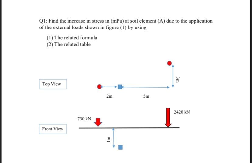 Q1: Find the increase in stress in (mPa) at soil element (A) due to the application
of the external loads shown in figure (1) by using
(1) The related formula
(2) The related table
Top View
5m
Front View
730 kN
2m
트
Im
3m
2420 KN