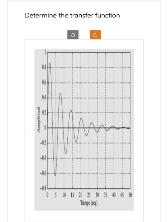 Determine the transfer function
Amplitud
08-A
0.6H
0.4
0.2
-02
-0.4
-0.6
G
-0.8
0 5 10 15 20 25 30 35 40 45 50
Tiempo (seg)