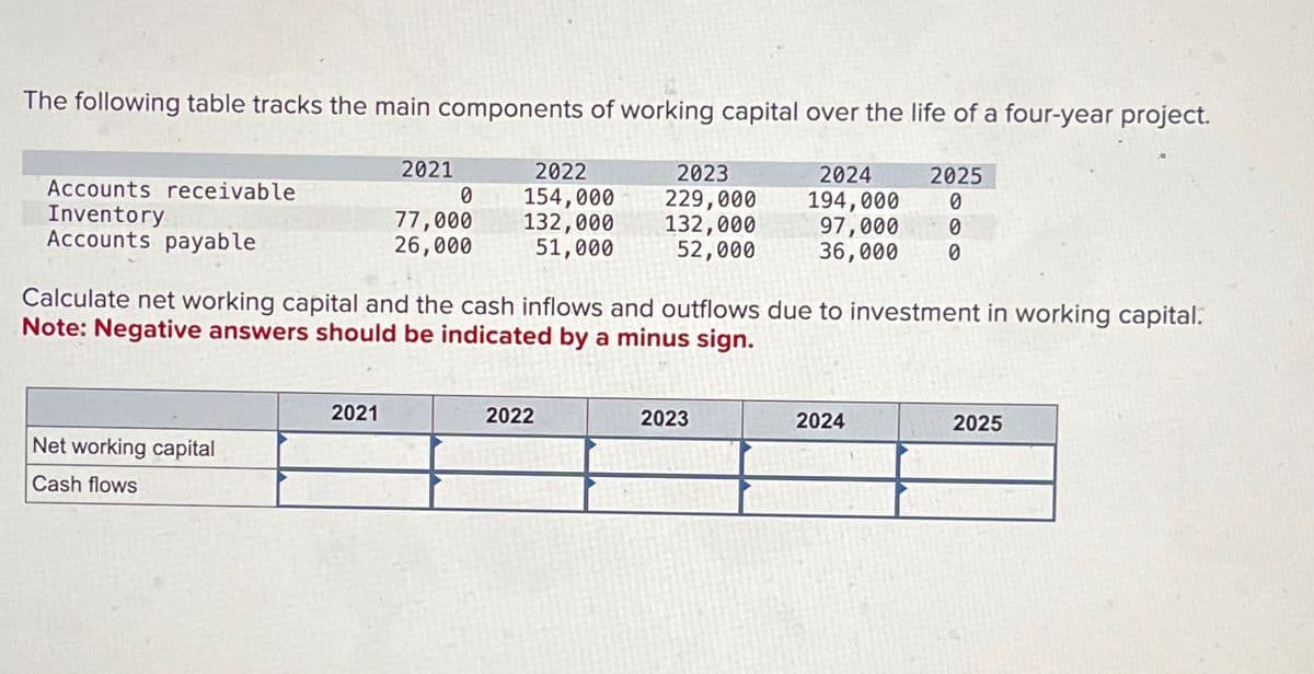 The following table tracks the main components of working capital over the life of a four-year project.
2024
2025
0
194,000
0
97,000
36,000 0
Accounts receivable
Inventory
Accounts payable
Net working capital
Cash flows
2021
2021
0
77,000
26,000
2022
154,000
132,000
51,000
Calculate net working capital and the cash inflows and outflows due to investment in working capital.
Note: Negative answers should be indicated by a minus sign.
2023
229,000
132,000
52,000
2022
2023
2024
2025