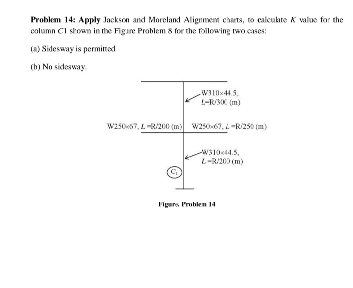 Problem 14: Apply Jackson and Moreland Alignment charts, to calculate K value for the
column Cl shown in the Figure Problem 8 for the following two cases:
(a) Sidesway is permitted
(b) No sidesway.
-W310x44.5,
L=R/300 (m)
W250x67, L=R/200 (m) W250x67, L=R/250 (m)
-W310x44.5,
L=R/200 (m)
Figure. Problem 14
