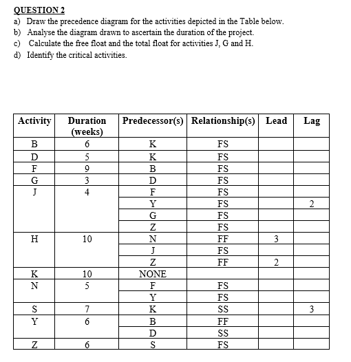 QUESTION 2
a) Draw the precedence diagram for the activities depicted in the Table below.
b) Analyse the diagram drawn to ascertain the duration of the project.
c) Calculate the free float and the total float for activities J, G and H.
d) Identify the critical activities.
Activity
Duration
(weeks)
Predecessor(s) Relationship(s) Lead
Lag
BDFG
В
6
K
FS
5
K
FS
9
B
FS
3
D
FS
J
4
F
FS
Y
FS
G
FS
Z
FS
H
10
N
FF
3
J
FS
Z
FF
2
MZ
K
N
25
10
NONE
F
FS
Y
FS
ST
7
K
SS
3
Y
60
B
FF
D
SS
Z
6
S
FS