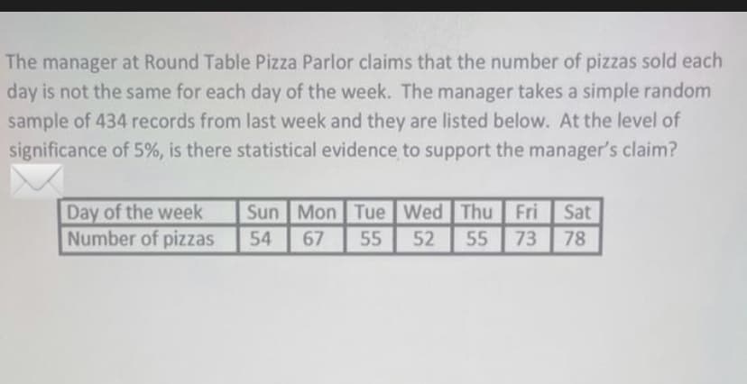 manager at Round Table Pizza Parlor claims that the number of pizzas sold each
day is not the same for each day of the week. The manager takes a simple random
sample of 434 records from last week and they are listed below. At the level of
significance of 5%, is there statistical evidence to support the manager's claim?
The
Sun Mon Tue Wed Thu Fri
Day of the week
Number of pizzas
Sat
54
67
55
52
55
73
78
