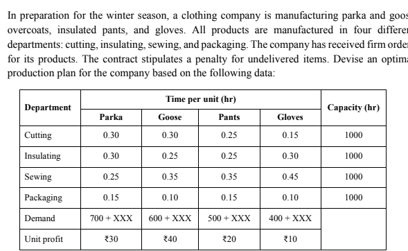 In preparation for the winter season, a clothing company is manufacturing parka and goos
overcoats, insulated pants, and gloves. All products are manufactured in four differer
departments: cutting, insulating, sewing, and packaging. The company has received firm order
for its products. The contract stipulates a penalty for undelivered items. Devise an optim:
production plan for the company based on the following data:
Time per unit (hr)
Department
Capacity (hr)
Parka
Goose
Pants
Gloves
Cutting
0.30
0.30
0.25
0.15
1000
Insulating
0.30
0.25
0.25
0.30
1000
Sewing
0.25
0.35
0.35
0.45
1000
Packaging
0.15
0.10
0.15
0.10
1000
Demand
700 + XXX
600 + XXX
500 + XXX
400 + XXX
Unit profit
そ30
40
そ20
そ10

