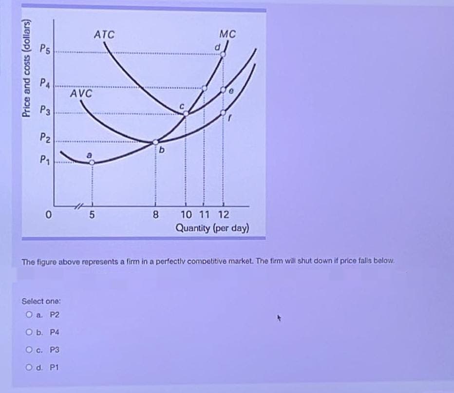 Price and costs (dollars)
P5
PA
P3
P2
0
Select one:
O a. P2
AVC
O b. P4
O c. P3
O d. P1
ATC
5
b
8
MC
The figure above represents a firm in a perfectly competitive market. The firm will shut down if price falls below.
10 11 12
Quantity (per day)