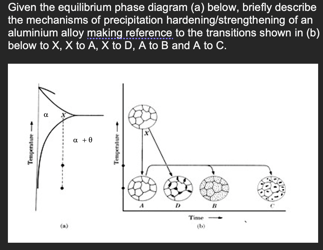 Given the equilibrium phase diagram (a) below, briefly describe
the mechanisms of precipitation hardening/strengthening of an
aluminium alloy making reference to the transitions shown in (b)
below to X, X to A, X to D, A to B and A to C.
а +0
D
B
Time
(a)
(b)
- anedua
Temperature
