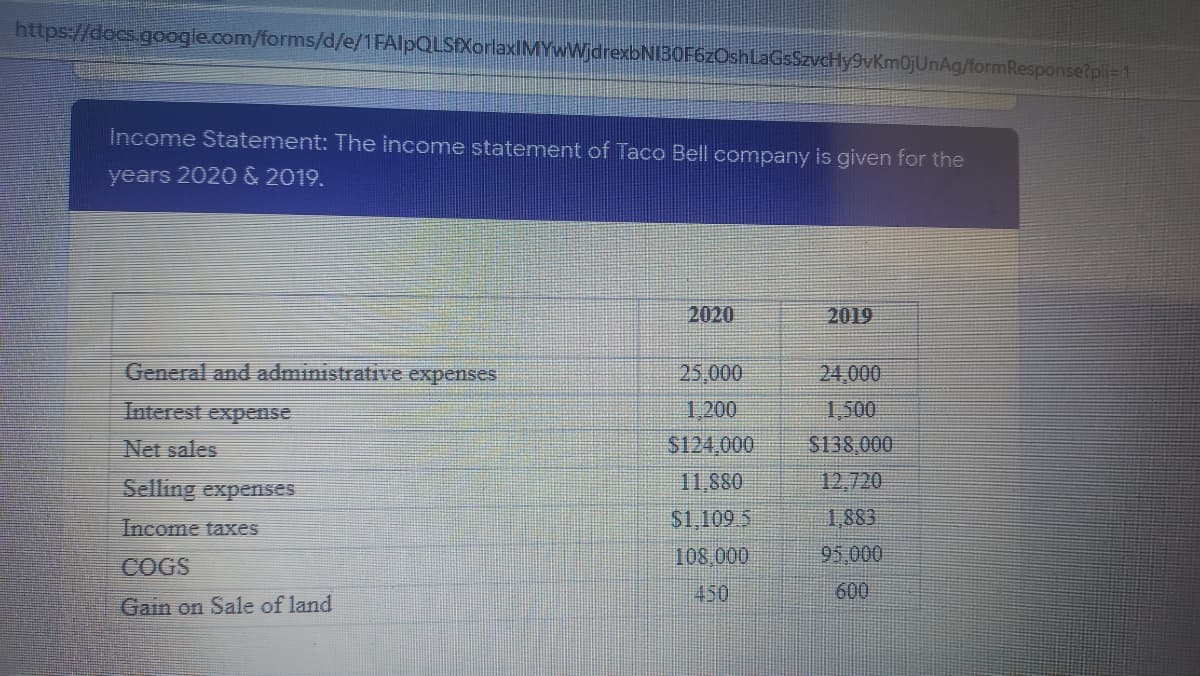 https://docs.google.com/forms/d/e/1FAlpQLSXorlaxIMYwWjdrexbNIB0F6zOshlaGsSzvcHy9vKm0jUnAg/formResponseipli=1
Income Statement: The income statement of Taco Bell company is given for the
years 2020 & 2019.
2020
2019
General and administrative expenses
25,000
24,000
Interest expense
1,200
1.500
Net sales
$124,000
$138 000
12,720
11,880
$1,109 5
108.000
Selling expenses
Income taxes
1,883
95,000
COGS
450
600
Gain on Sale of land
