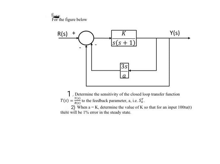 For the figure below
R(s) +
K
Y(s)
s(s + 1)
3s
1, Determine the sensitivity of the closed loop transfer function
RO to the feedback parameter, a, i.e. S.
2) When a = K, determine the value of K so that for an input 100tu(t)
there will be 1% error in the steady state.
Y(s)
T(s)
