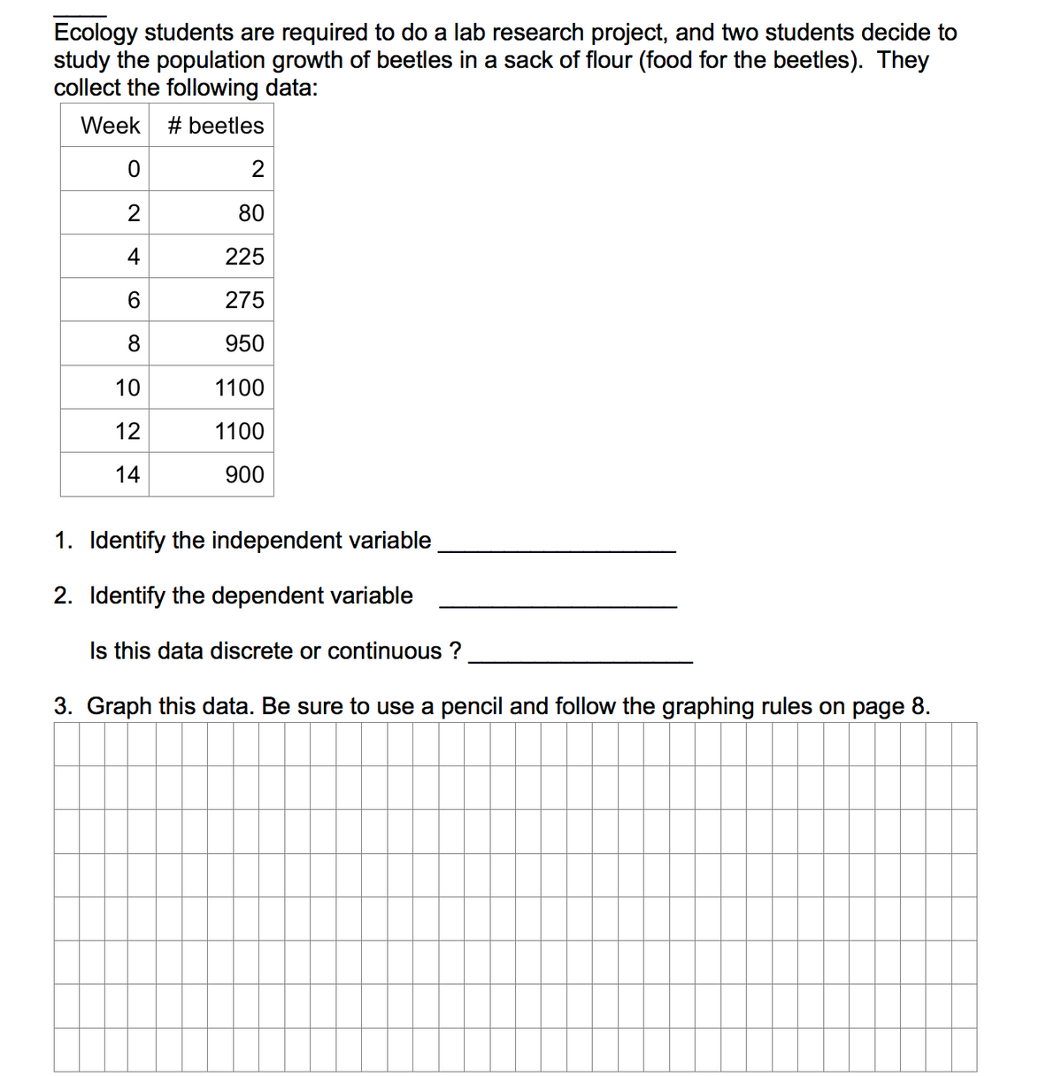 Ecology students are required to do a lab research project, and two students decide to
study the population growth of beetles in a sack of flour (food for the beetles). They
collect the following data:
Week # beetles
2
2
80
4
225
6
275
8
950
10
1100
12
1100
14
900
1. Identify the independent variable
2. Identify the dependent variable
Is this data discrete or continuous ?
3. Graph this data. Be sure to use a pencil and follow the graphing rules on page 8.
