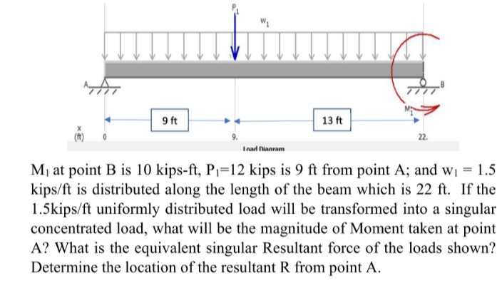 9 ft
13 ft
22.
Inad nianram
Mj at point B is 10 kips-ft, P=12 kips is 9 ft from point A; and WI = 1.5
kips/ft is distributed along the length of the beam which is 22 ft. If the
1.5kips/ft uniformly distributed load will be transformed into a singular
concentrated load, what will be the magnitude of Moment taken at point
A? What is the equivalent singular Resultant force of the loads shown?
Determine the location of the resultant R from point A.
