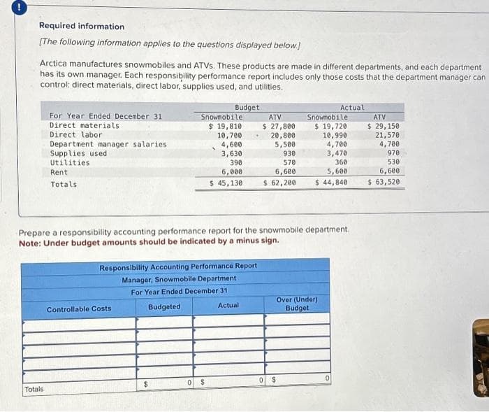 Required information
[The following information applies to the questions displayed below.]
Arctica manufactures snowmobiles and ATVS. These products are made in different departments, and each department
has its own manager. Each responsibility performance report includes only those costs that the department manager can
control: direct materials, direct labor, supplies used, and utilities.
Budget
For Year Ended December 31
Direct materials
Direct labor
Totals
Department manager salaries
Supplies used
Utilities
Rent
Totals
Snowmobile
$ 19,810
10,700 ▸
4,600
3,630
Controllable Costs
Responsibility Accounting Performance Report
Manager, Snowmobile Department
For Year Ended December 31
Budgeted
$
390
6,000
$ 45,130
Prepare a responsibility accounting performance report for the snowmobile department.
Note: Under budget amounts should be indicated by a minus sign.
0 $
ATV
$ 27,800
20,800
5,500
Actual
930
570
6,600
$ 62,200
Actual
Snowmobile
$ 19,720
10,990
4,700
3,470
360
5,600
$ 44,840
Over (Under)
Budget
$
ATV
$ 29,150
21,570
4,700
970
6,600
$ 63,520