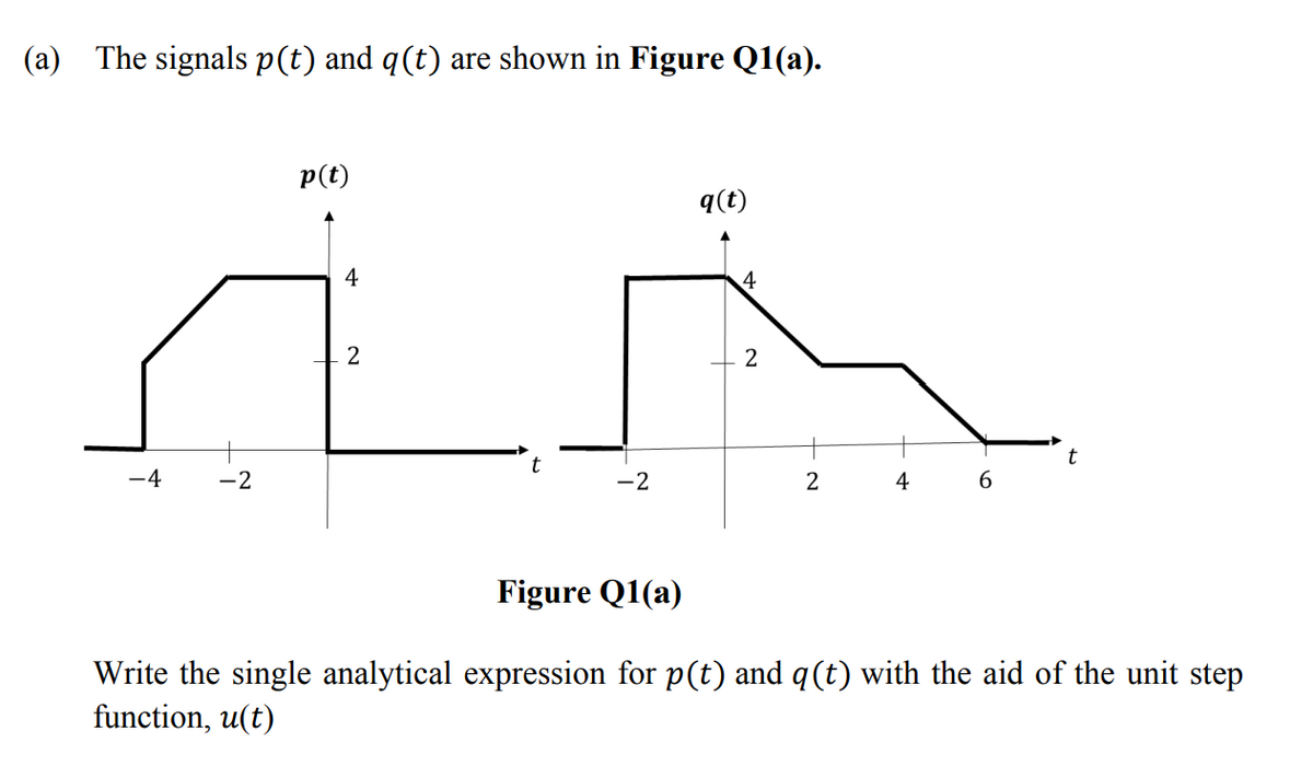 (a) The signals p(t) and q(t) are shown in Figure Q1(a).
p(t)
q(t)
4
4
2
t
t
-4
-2
-2
6.
Figure Q1(a)
Write the single analytical expression for p(t) and q(t) with the aid of the unit step
function, u(t)
