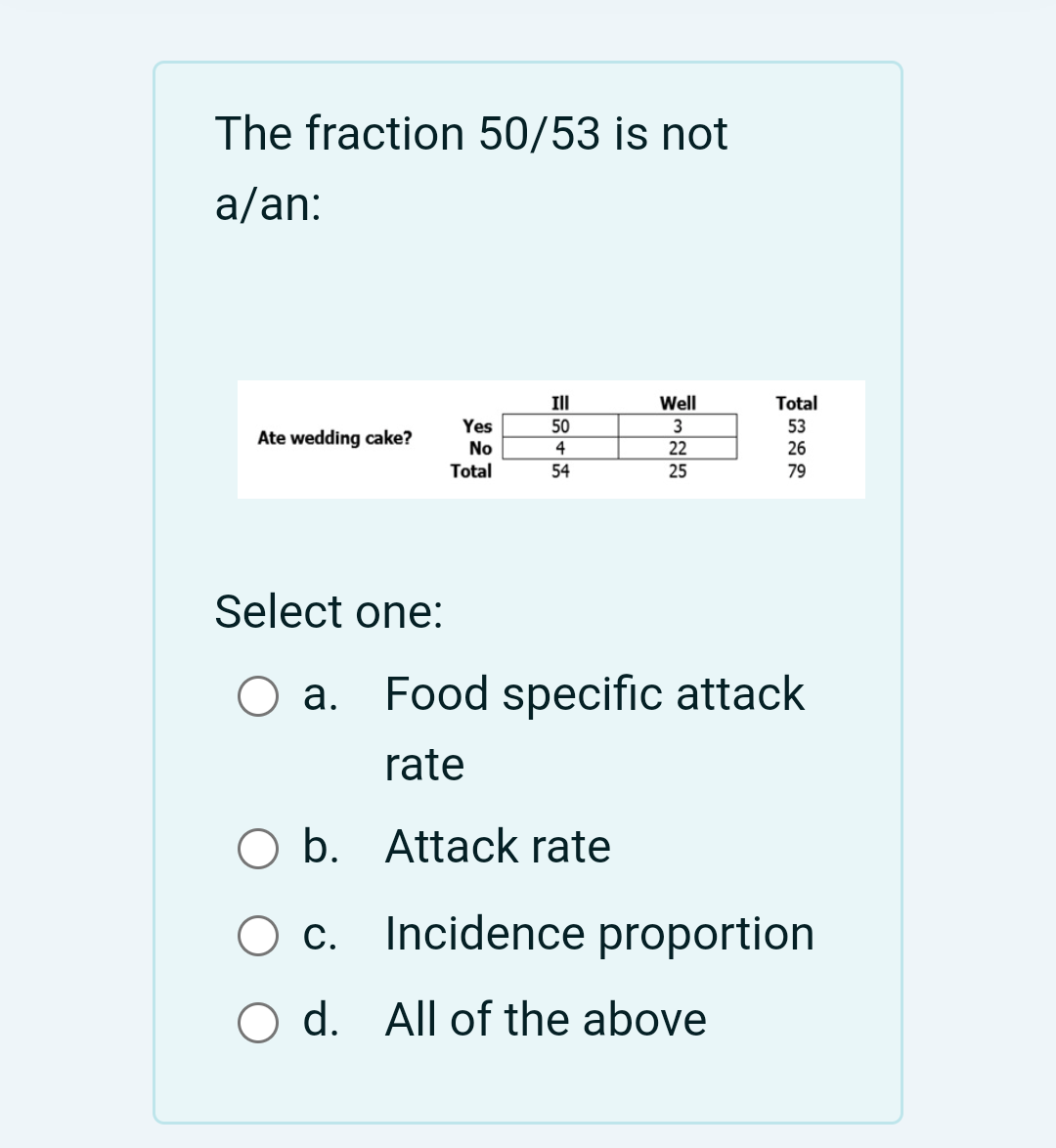 The fraction 50/53 is not
a/an:
Ate wedding cake?
Select one:
O a.
O b.
O c.
d.
Yes
No
Total
Ill
50
4
54
Well
3
22
25
Total
53
26
79
Food specific attack
rate
Attack rate
Incidence proportion
All of the above