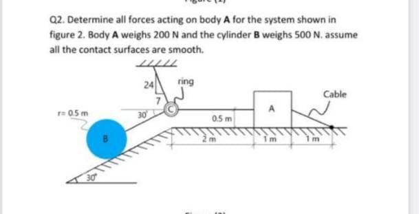 Q2. Determine all forces acting on body A for the system shown in
figure 2. Body A weighs 200 N and the cylinder B weighs 500 N. assume
all the contact surfaces are smooth.
777TT
ring
24
Cable
A
r=05 m
30
0.5 m
1 m
1m
