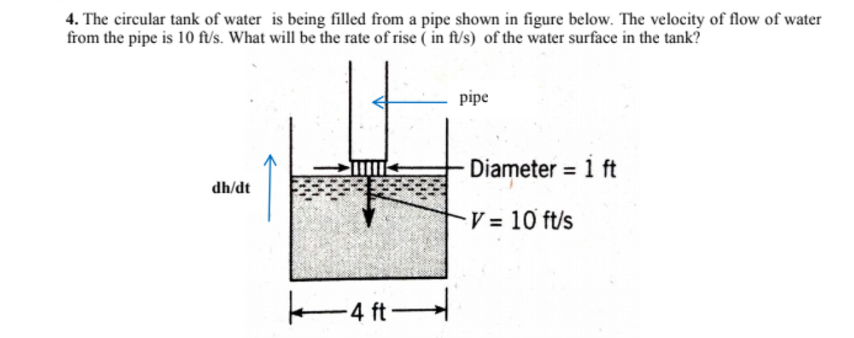 4. The circular tank of water is being filled from a pipe shown in figure below. The velocity of flow of water
from the pipe is 10 ft/s. What will be the rate of rise ( in ft/s) of the water surface in the tank?
pipe
- Diameter = 1 ft
dh/dt
V = 10 ft/s
4 ft
