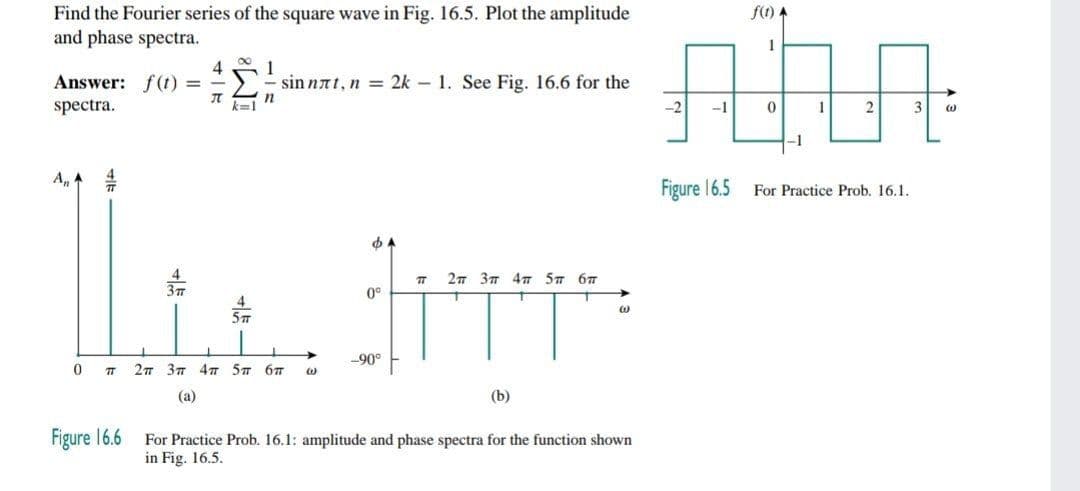 Find the Fourier series of the square wave in Fig. 16.5. Plot the amplitude
and phase spectra.
f(1) A
1
1
-sin nnt, n = 2k – 1. See Fig. 16.6 for the
Answer: f(t)
spectra.
= -
-2
-1
1
2
-1
Figure 16.5
For Practice Prob. 16.1.
2п Зп 4т 5п бп
0°
57
-90°
TT
27 37 47T 5T 67
(a)
(b)
Figure 16.6 For Practice Prob. 16.1: amplitude and phase spectra for the function shown
in Fig. 16.5.
