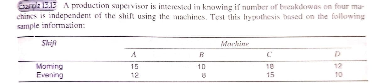Example 13.13 A production supervisor is interested in knowing if number of breakdowns on four ma-
chines is independent of the shift using the machines. Test this hypothesis based on the following
sample information:
Shift
Machine
A
B
C
Morning
15
10
18
12
Evening
12
15
10
8