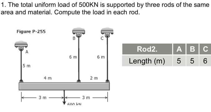 1. The total uniform load of 5O0KN is supported by three rods of the same
area and material. Compute the load in each rod.
Figure P-255
B
Rod2.
AB
C
A
6 m
6 m
Length (m)
5 5
6
5 m
4 m
2 m
3 m
3 m
600 kN
