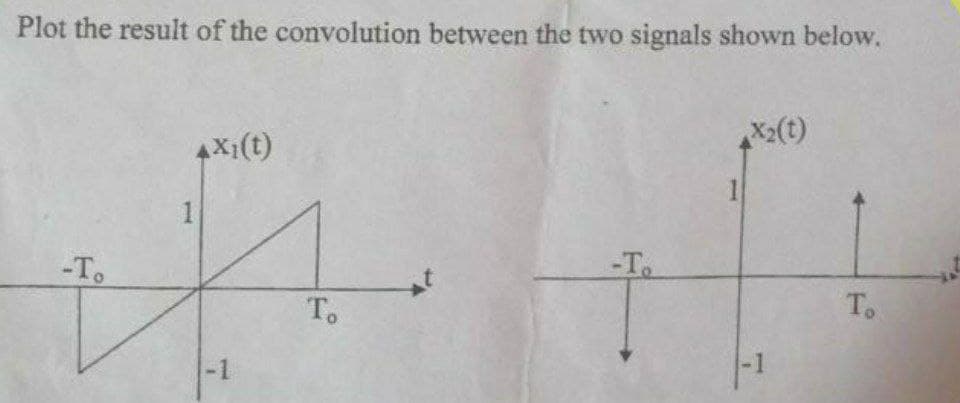 Plot the result of the convolution between the two signals shown below.
4Xi(t)
:(t)
-To
-To
To
To
-1
